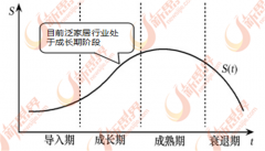 <strong>靠扩大内需实现持续成长</strong>